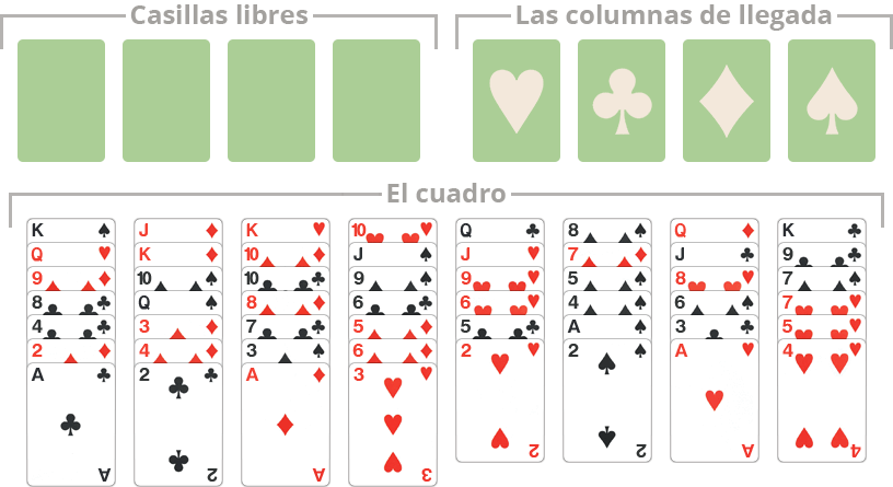 Tablero de juego de Carta Blanca con casillas libres, casillas de llegada y el cuadro
